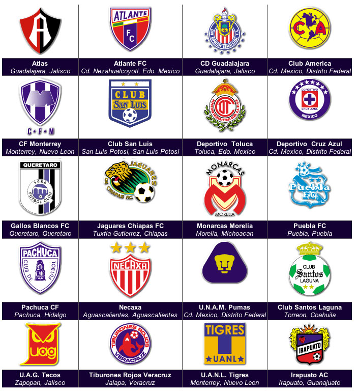 Escudos del fútbol mexicano, escudos de futbol, logos de equipos de futbol
