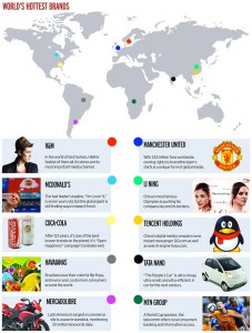 world-hottest-brands