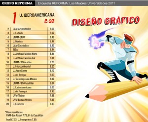 Mejores Universidades de Diseño Gráfico en México