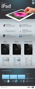 Nuevo iPad vs. iPad 2