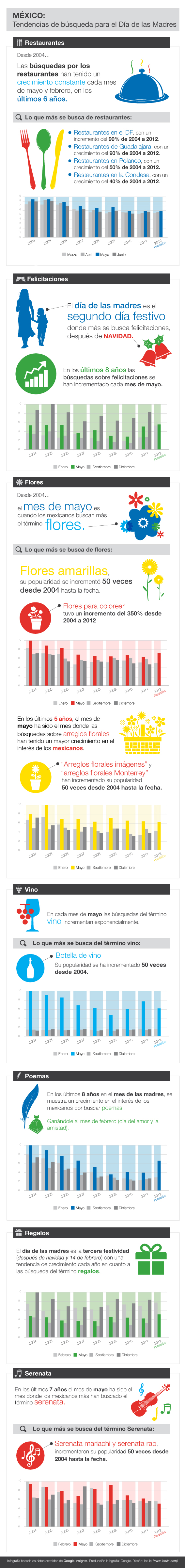 infografia-MEXICO_DÃ-a-de-la-madre-08-05-12(1)
