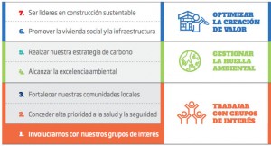 Sustentabilidad CEMEX