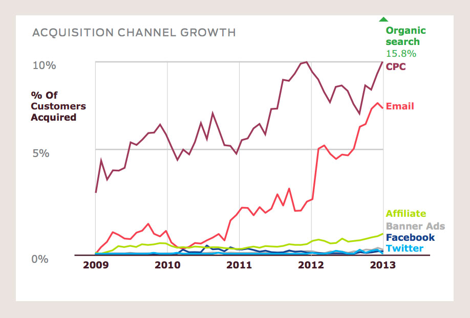 redes sociales vs contenido