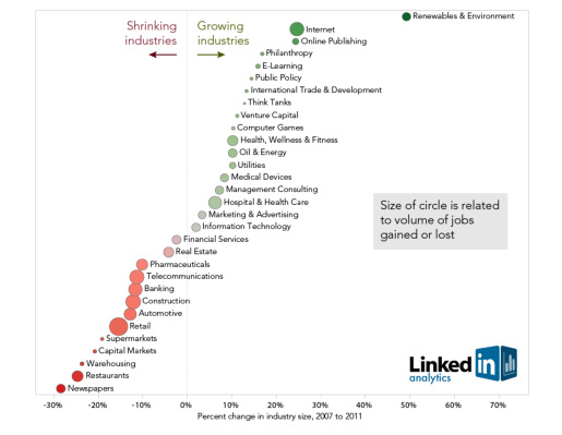Estadistica sobre la industria del papel