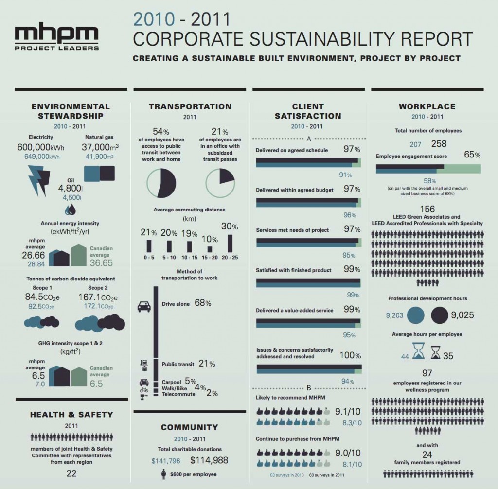 Informe de sostenibilidad