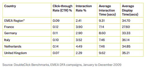 estadísticas de CTR en banners