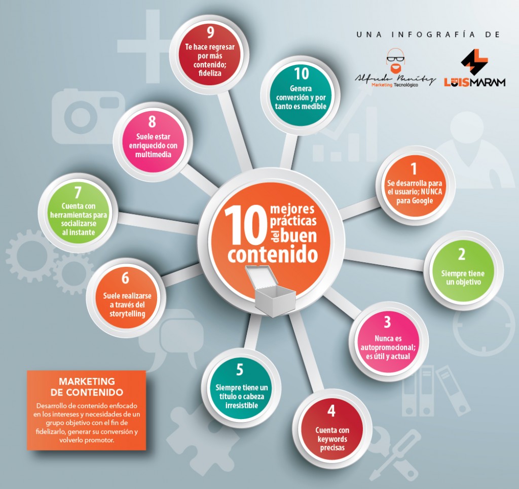 Las 10 mejores prácticas del contenido