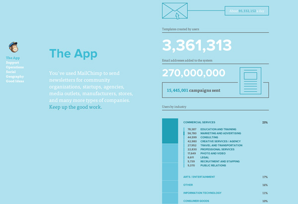 Experiencia-de-usuario