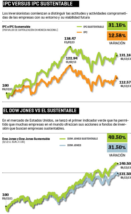 Desempeño financiero