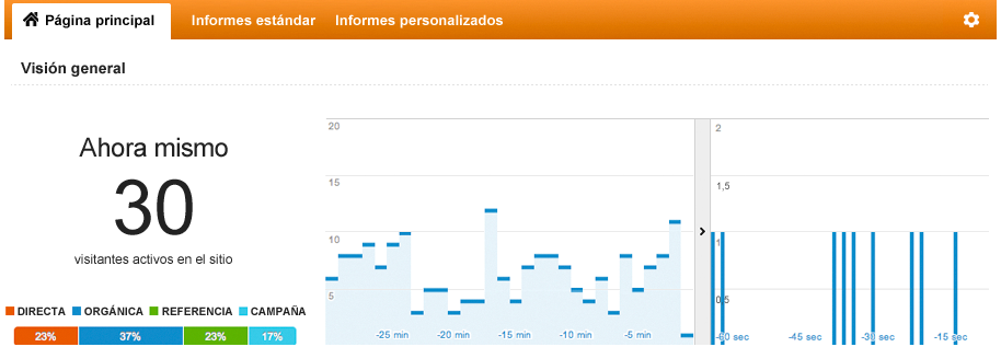 Google Analytics