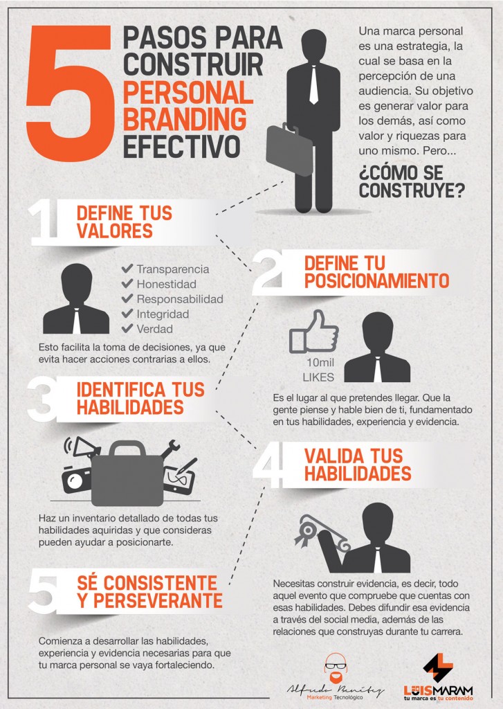 Consejos de branding personal