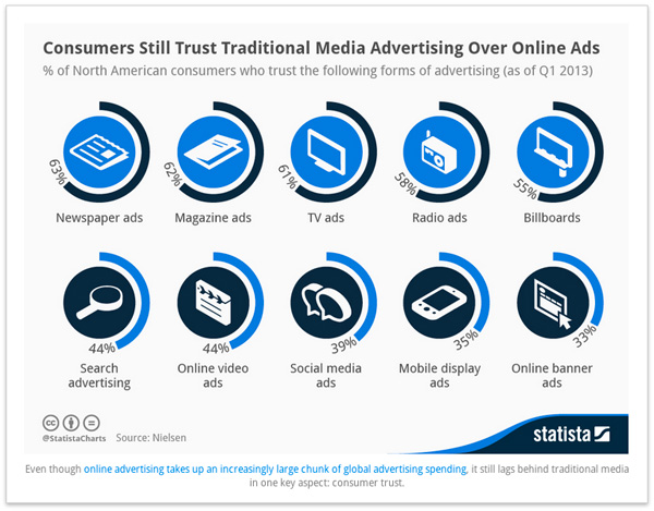 Estadísticas de marketing de contenido