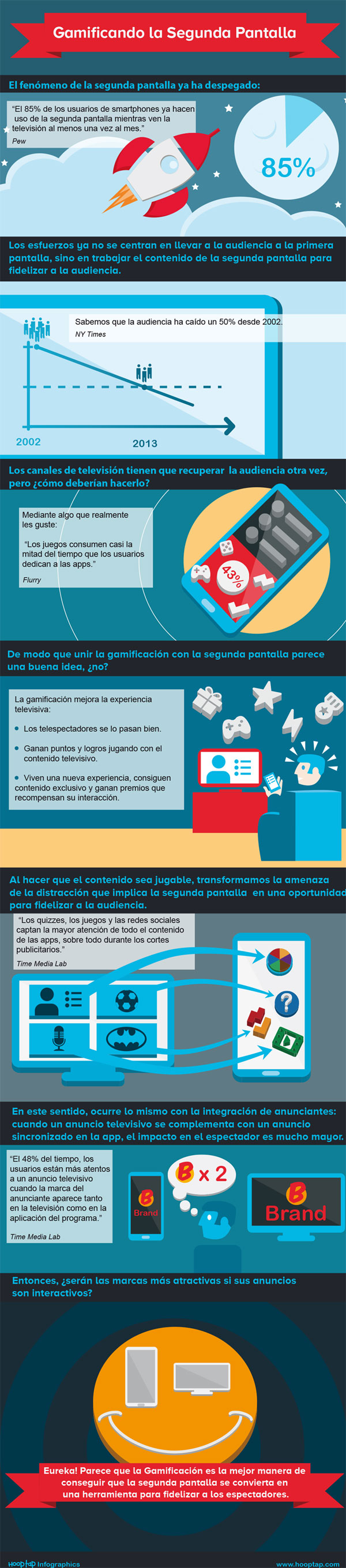 Infografia sobre la segunda pantalla