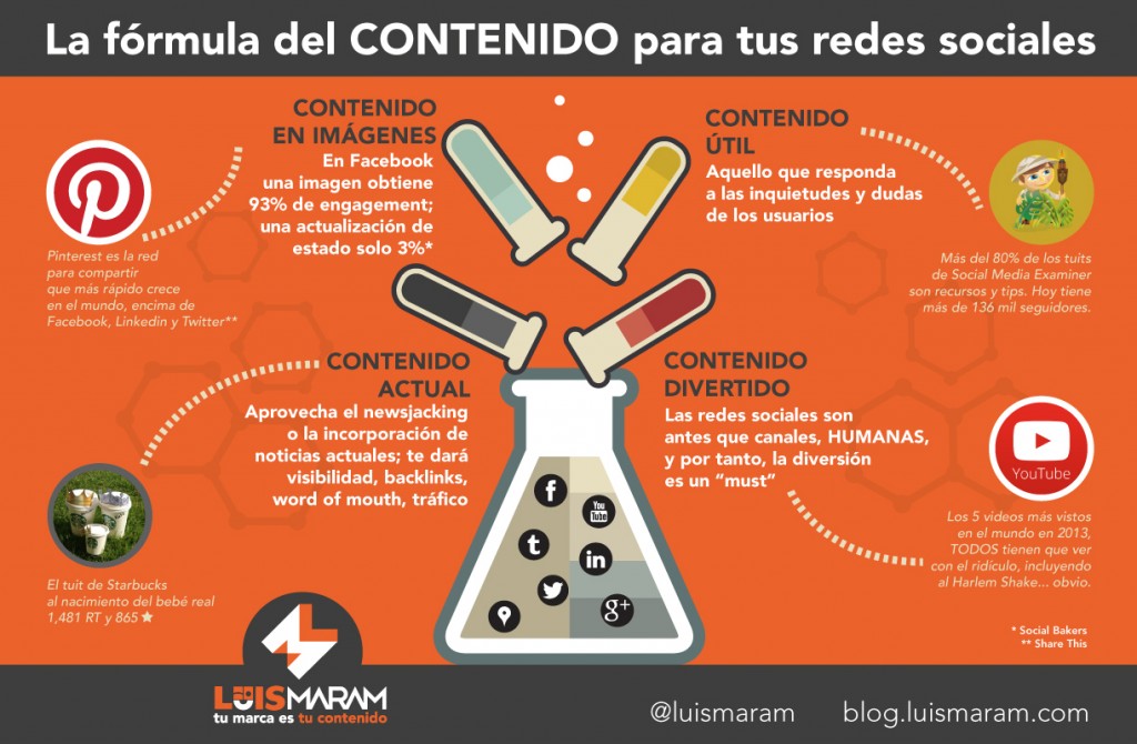 Contenido en redes sociales