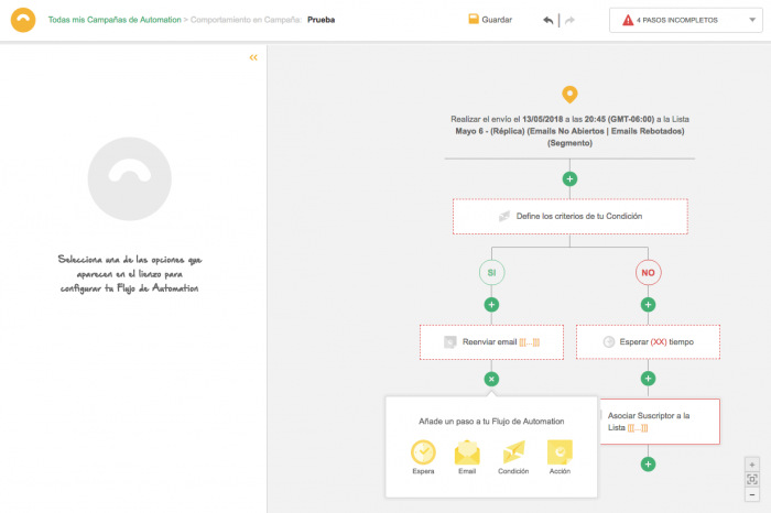 marketing digital para PyMEs