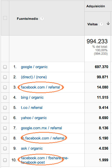 Metricas-Facebook