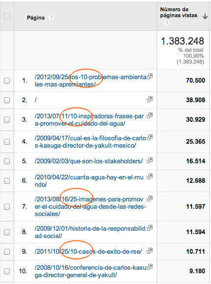 Google analytics