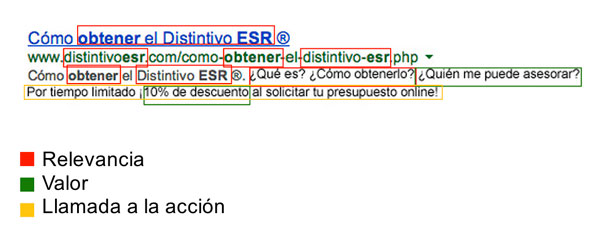 Ejemplo de método Trinity