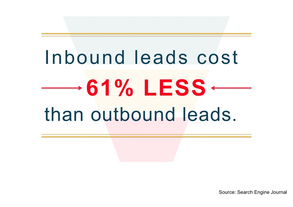Diferencia de costos entre un lead inbound y uno outbound