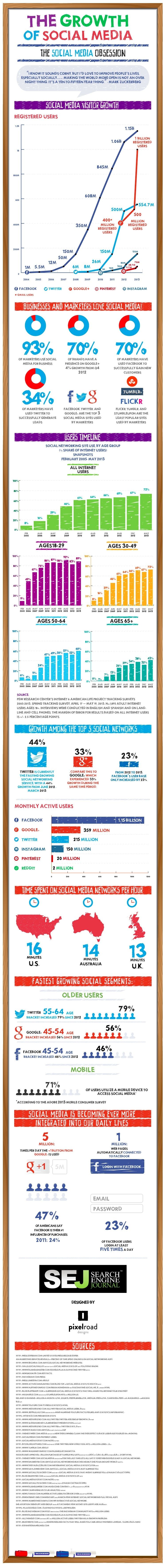Crecimiento de las redes sociales
