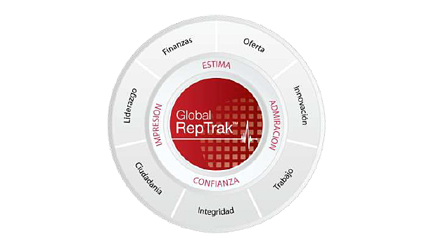 empresas-con-reputacion-corporativa-2014