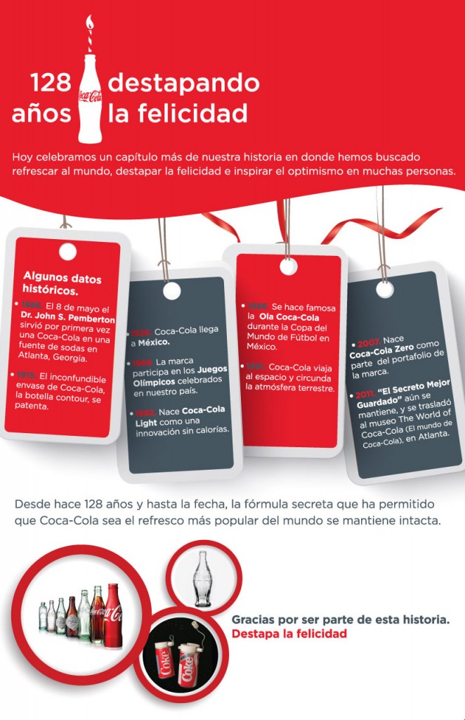 Lo que no sabías de Coca-Cola