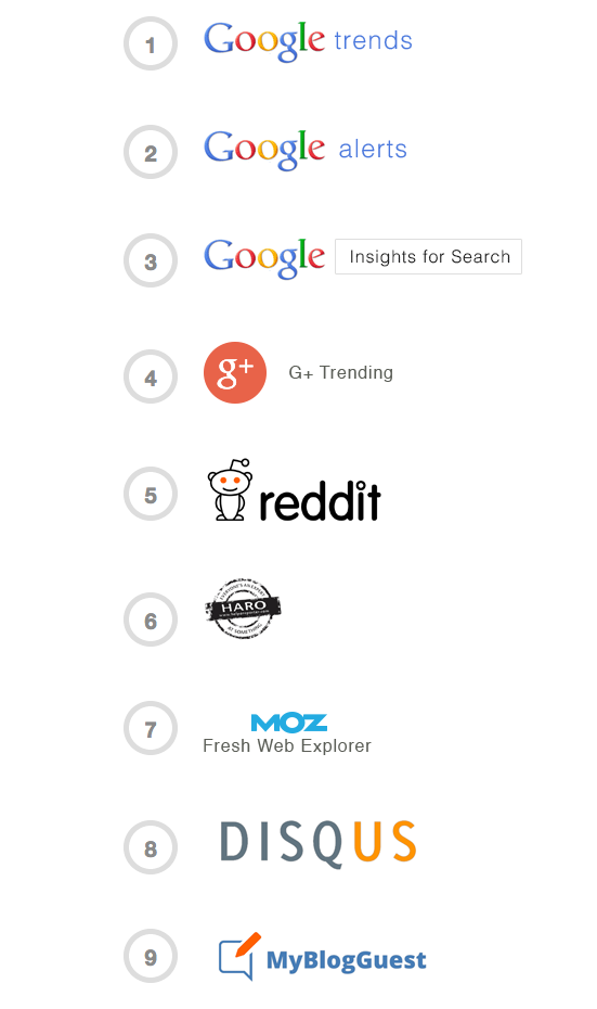 Herramientas para marketing de contenidos
