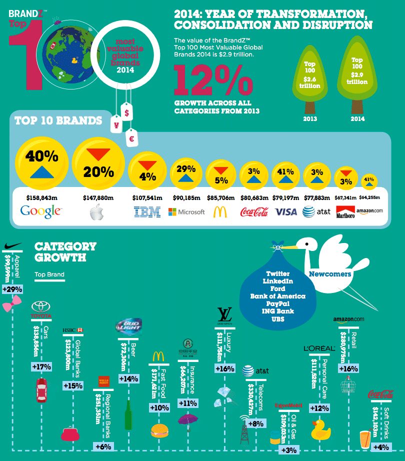 Las marcas más valiosas
