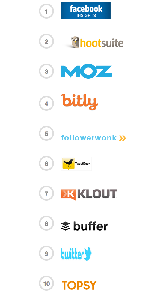 Herramientas para social media marketing