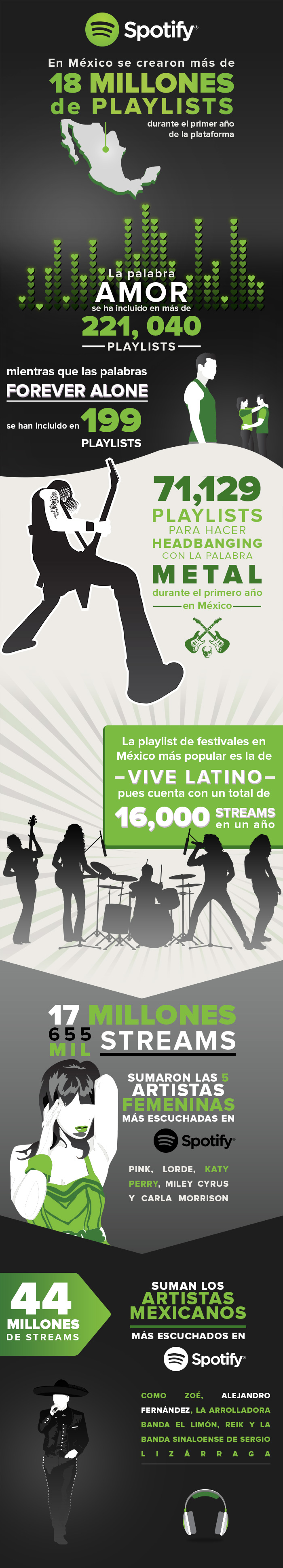 1er aniversario Spotify México