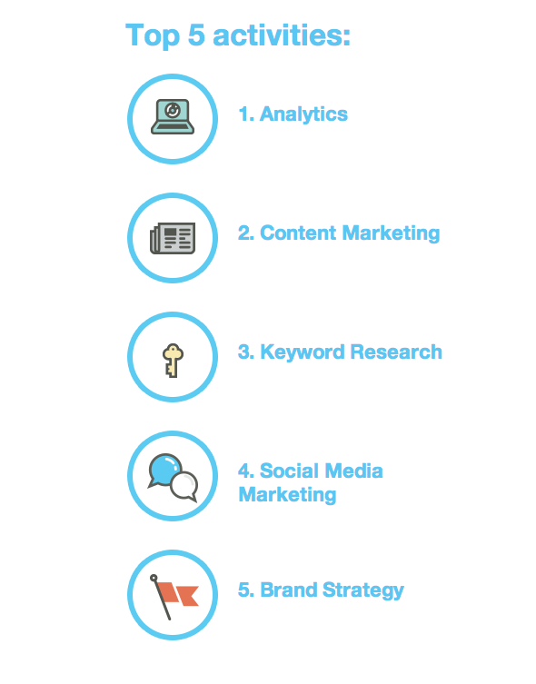 Tendencias de marketing digital