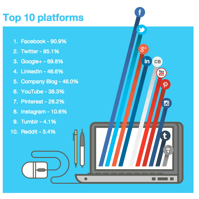 Herramientas sociales