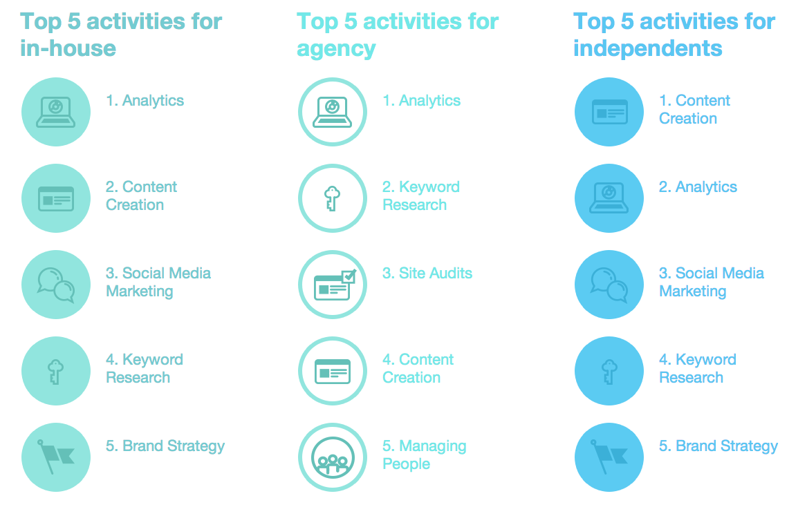 Tendencias de Marketing de atracción