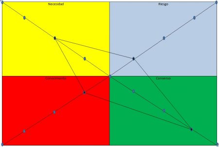 que es marketing de contenidos - complexograma