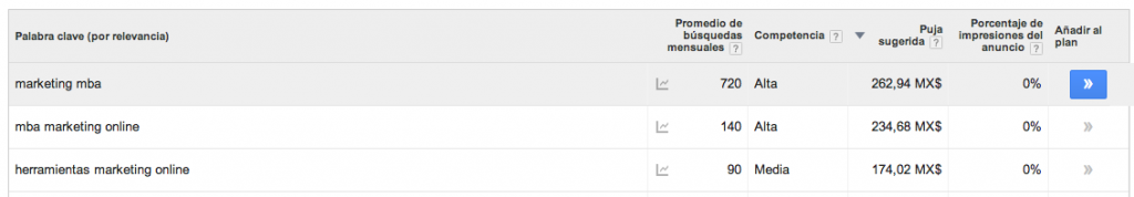 Rentabilidad del contenido