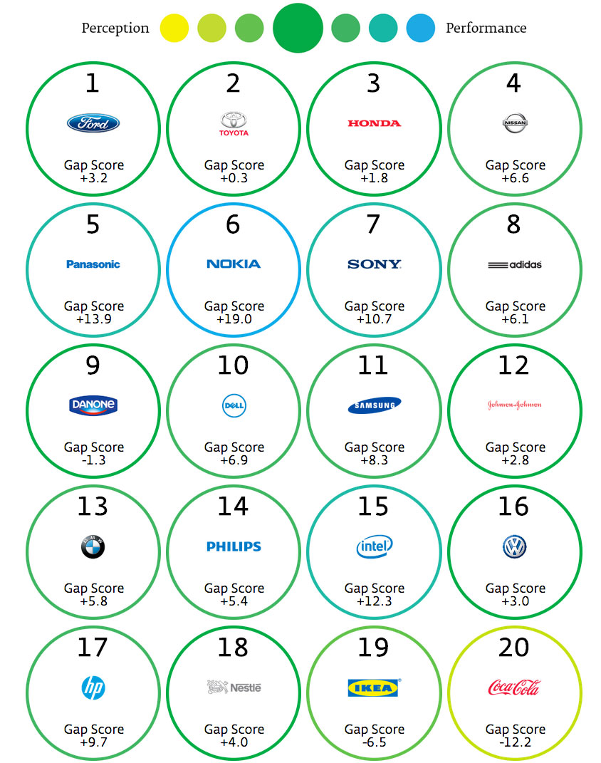 Las marcas mas verdes del mundo 2014