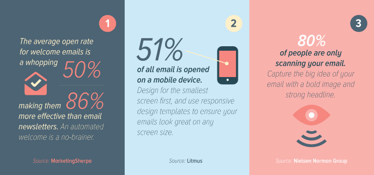 estadísticas de e-mail marketing