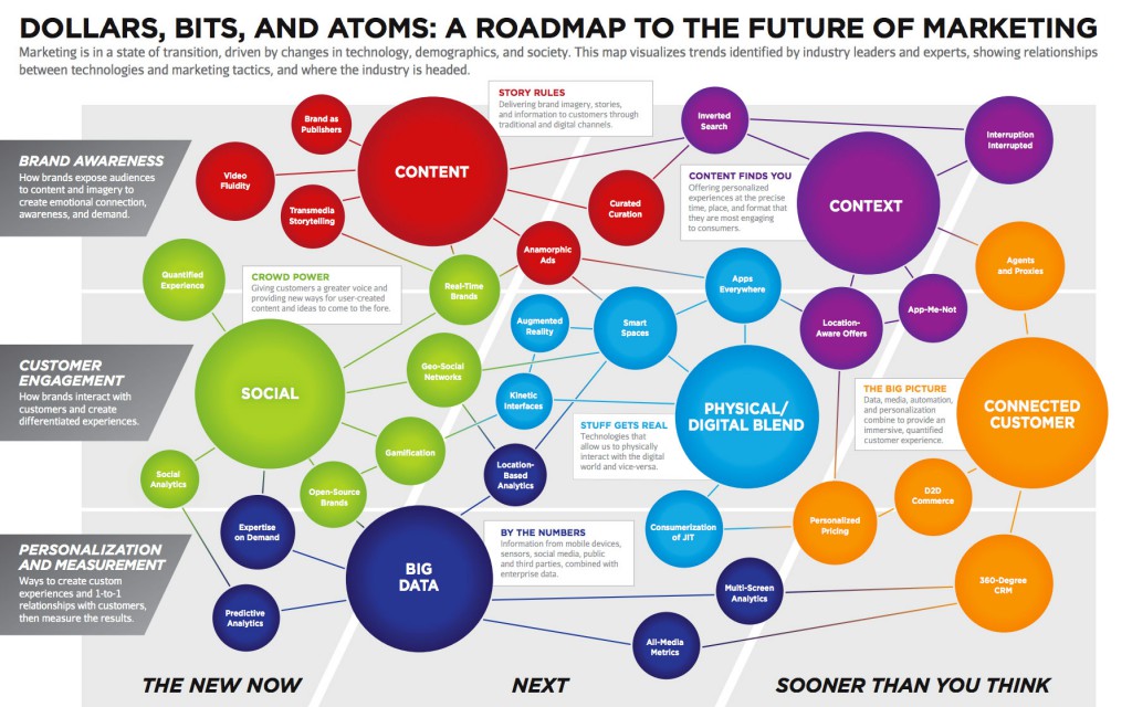 El-futuro-del-marketing-digital