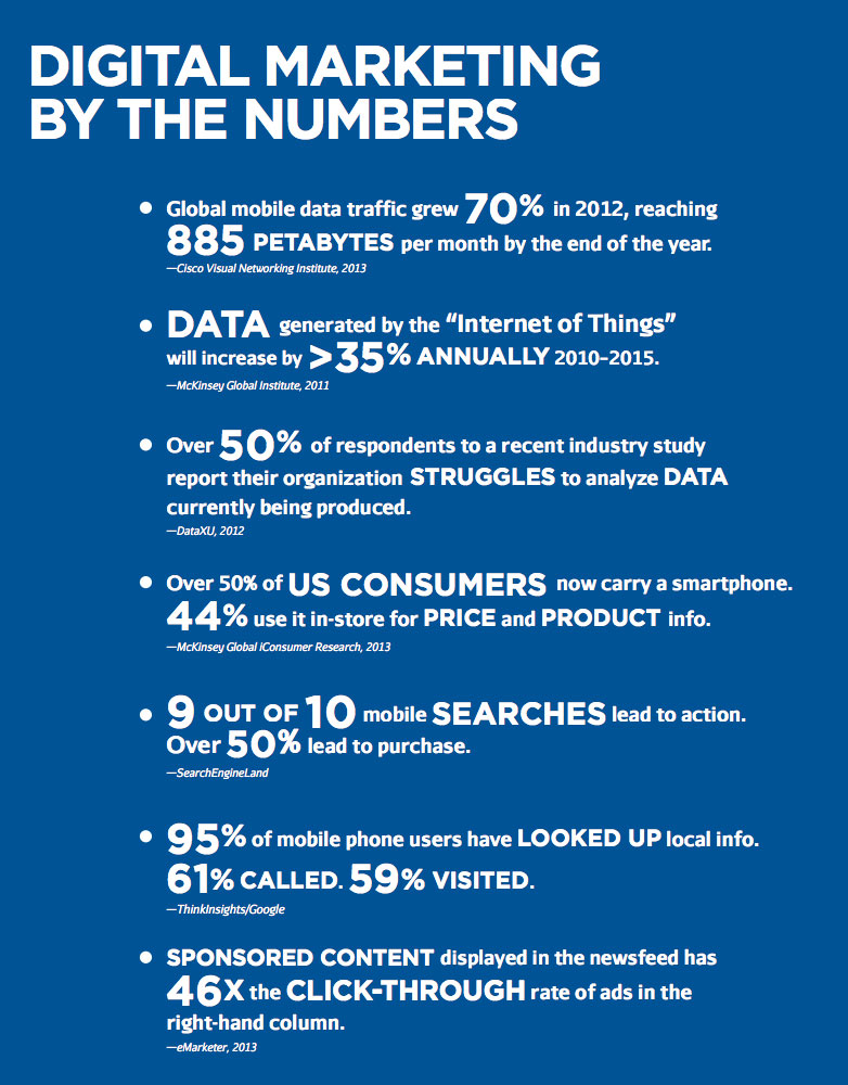 Estadísticas digitales