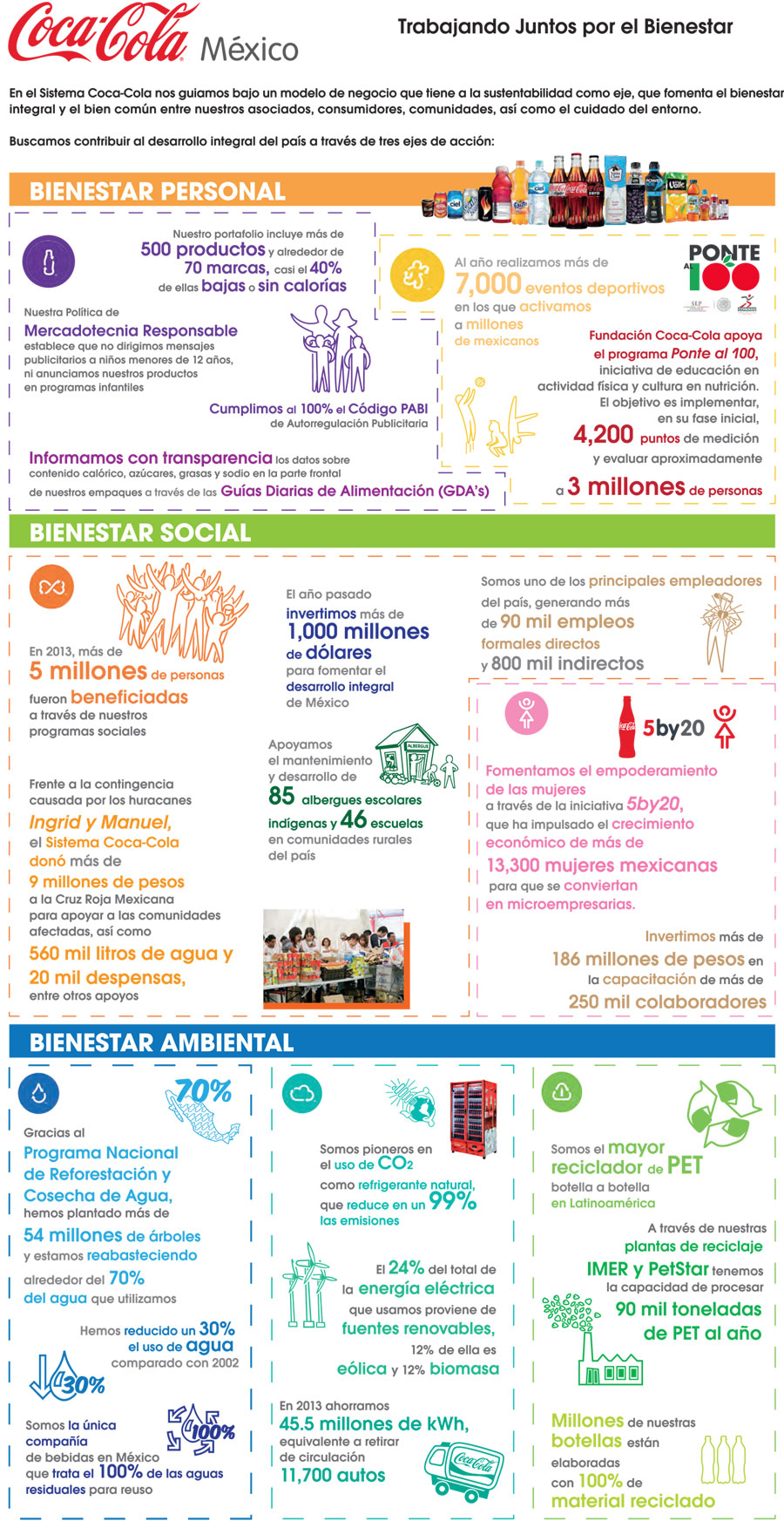 Informe_Sustentabilidad_Coca-Cola
