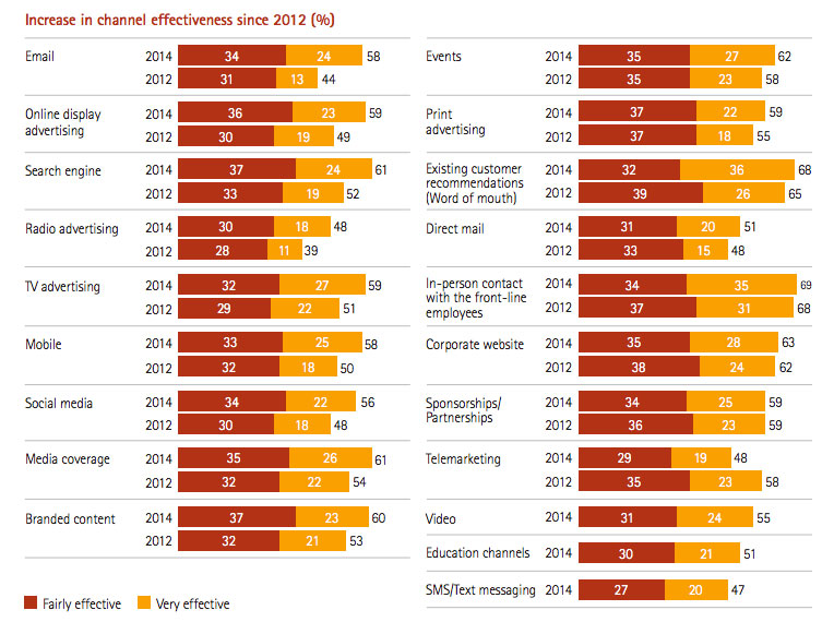 Mercadotecnia_por_Canales