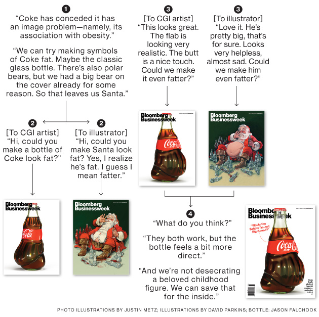 Diseño de la Portada Bloomberg Coca-Cola