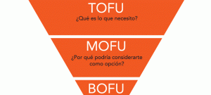 qué es Tofu y Mofu