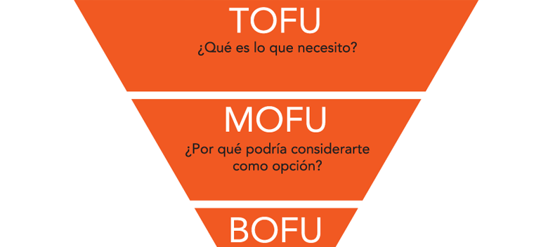 qué es Tofu y Mofu