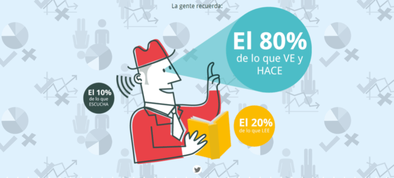 Razones para estar en Pinterest