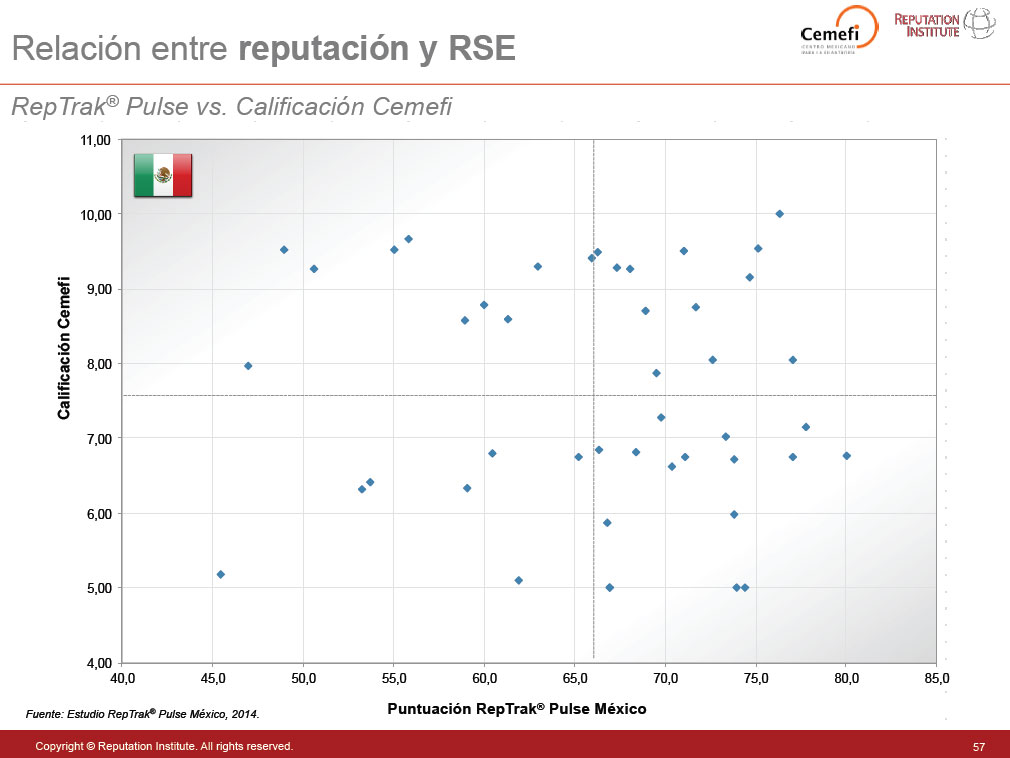 Relacion-entre-RSE-y-reputacion