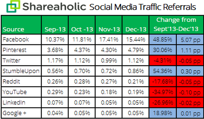 Trafico_de_medios_sociales