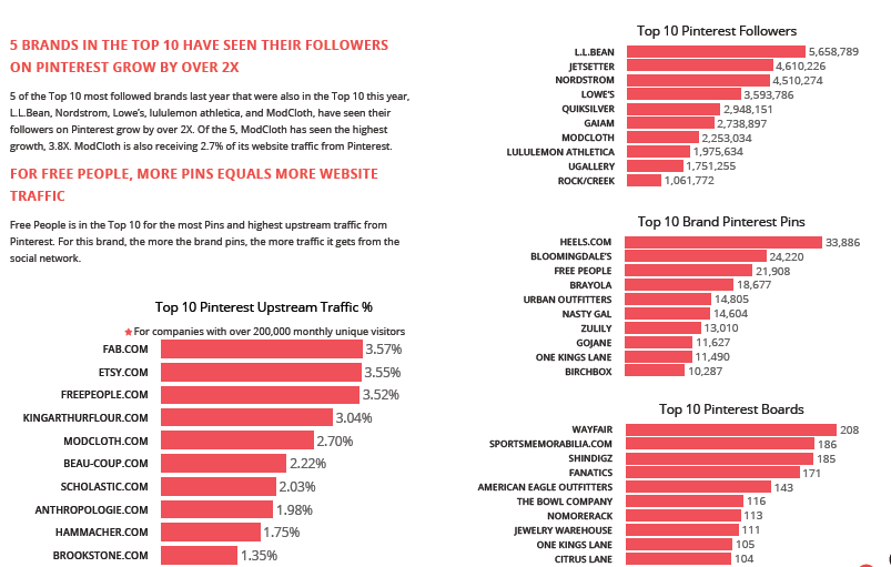marcas_con_mas_seguidores_en_pinteres
