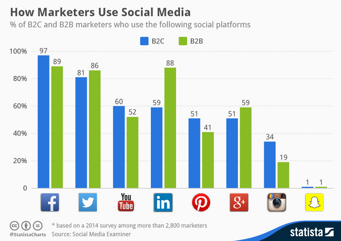 marketers_en_las_redes_sociales