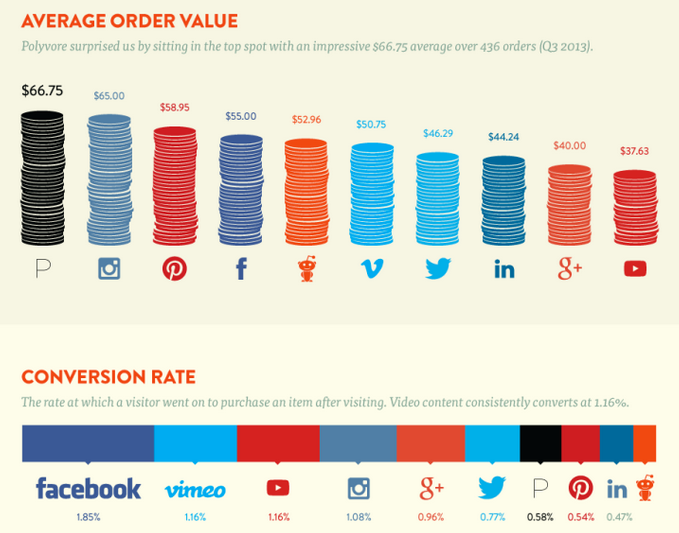 plataformas_en_valor_de_pedidos